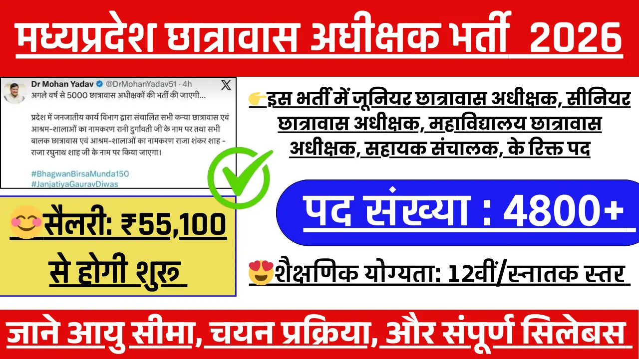 MP chatrawas Adhikshak Vacancy 2026
